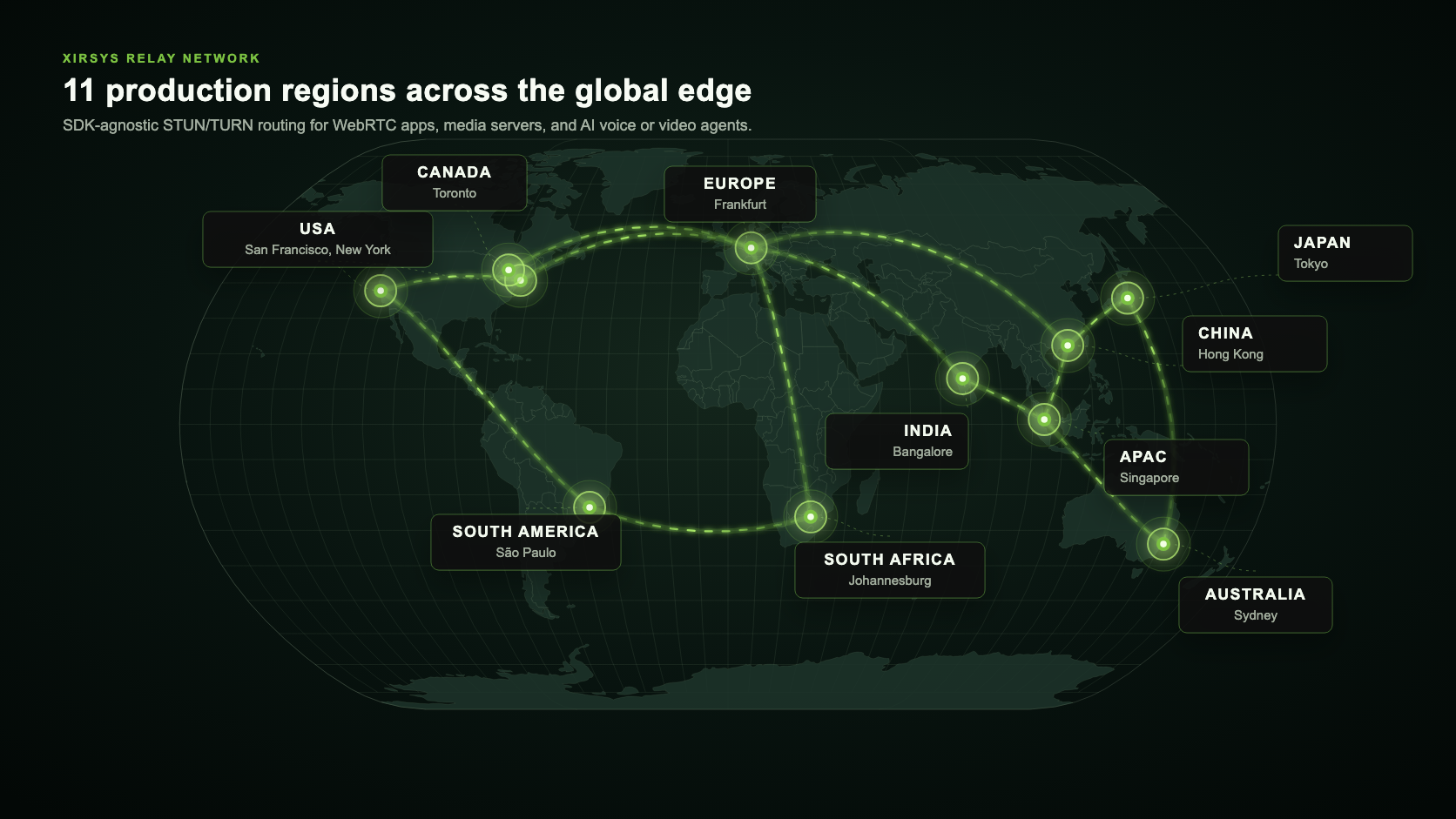 Abstract global relay network with connected regions